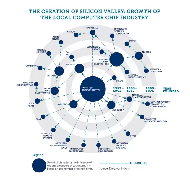 Silicon Valley - a synopsis of what success looks like